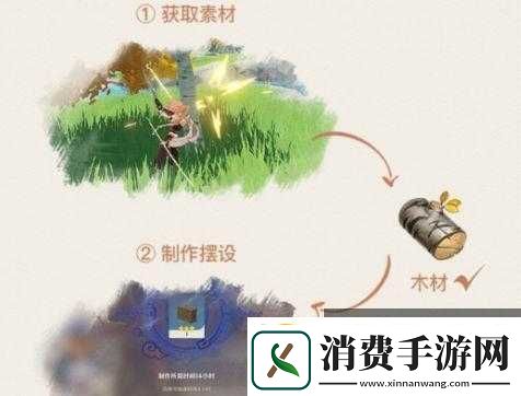 原神中布匹的获取位置有哪些