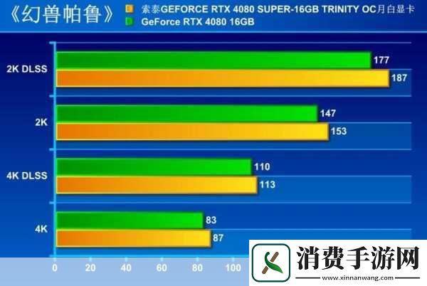 手游玩家必看！RTX40显卡升级成本飙升你的游戏体验如何升级