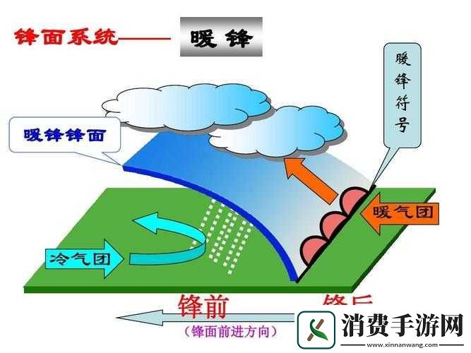 精灵梦世界天气系统影响具体说明 