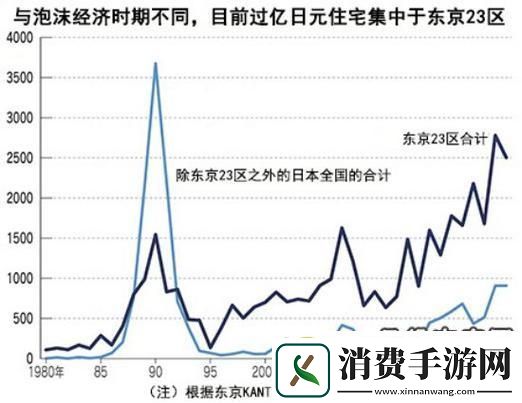 “日本房价魅力何在游戏行业的意外赢家”