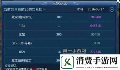 倩女幽魂手游挖宝赚钱亲测实用指南