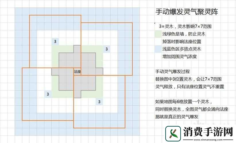 修仙模拟器中邪爪伤害属性如何介绍