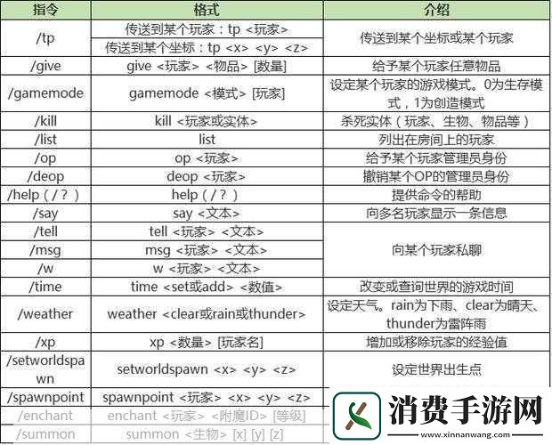 我的世界村民控制方法全介绍