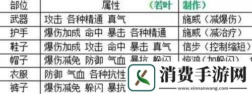 诛仙手游洗练天命和属性性价比分析