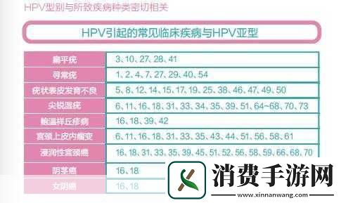 HPV感染与性接触关系解析：HPV感染与性接触的深入解析