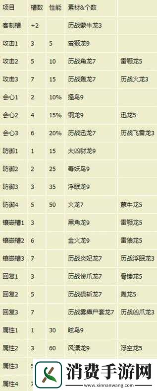 怪物猎人世界觉醒护石升级素材详解与技能效果剖析