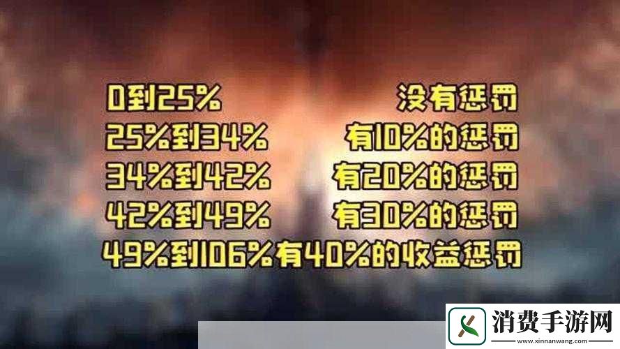 魔兽世界-9.0-副属性收益递减介绍