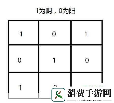 荒野求生手游明暗盘过关技巧