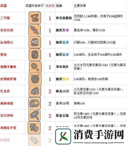 最强蜗牛开局神级装备获取方法是什么