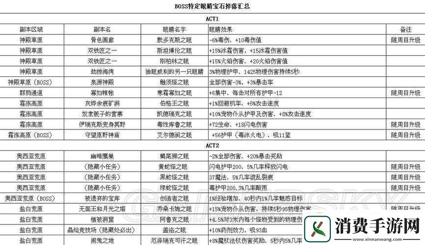 火炬之光手游宝石合成公式全知道