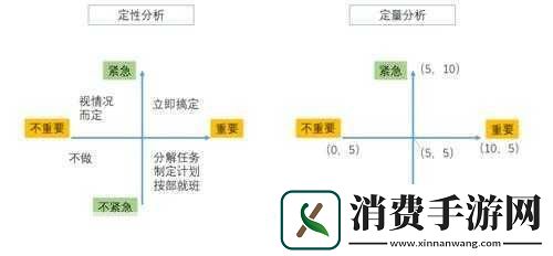 国3属性细节培养优先级分析是怎样的