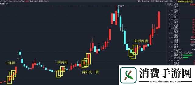 一阴吞两阳：股市波动的关键信号