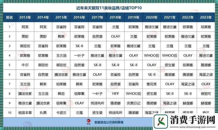 一线二线三线精品精华液分类介绍