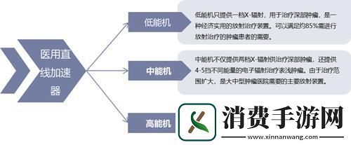直线加速器：穿梭在时空的旅行者