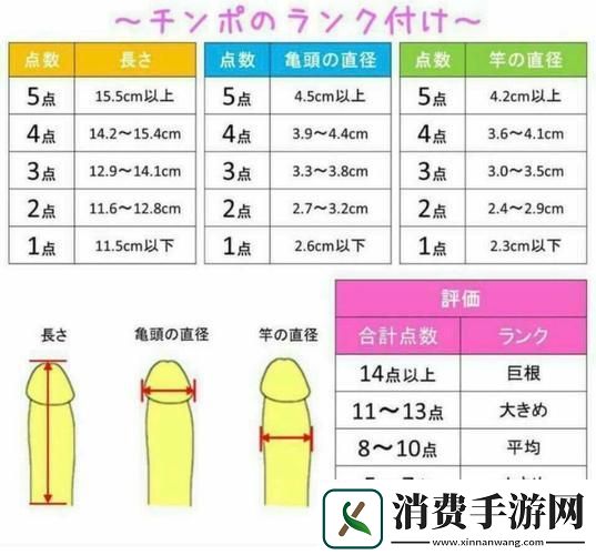 “硬度”新标准-笑谈科技尺度下的“长短”之争 