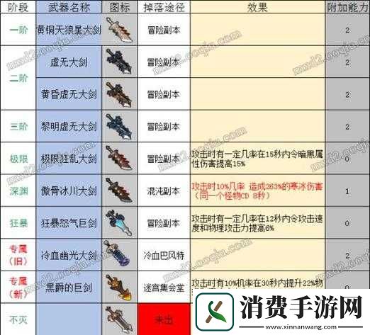 冒险岛2基础长剑评价及图鉴：向导装备如何
