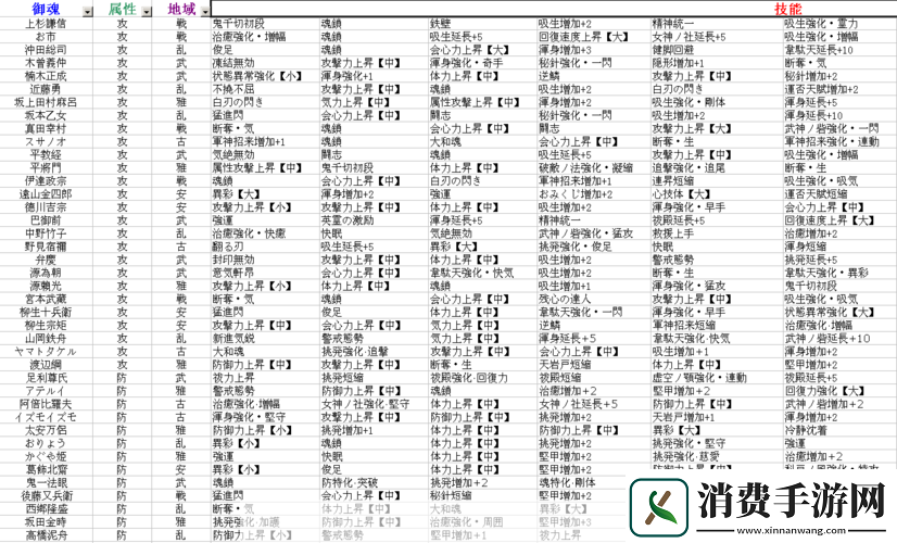 讨鬼传堵属性玩法技巧 