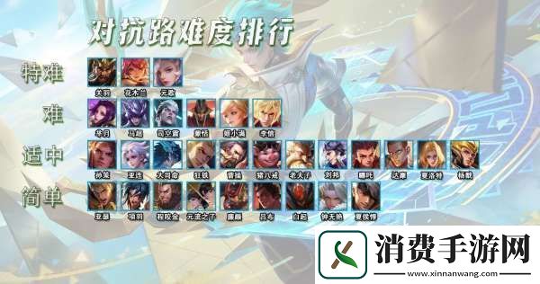 对抗路难度排行三大天花板劝退无数玩家花木兰最能秀