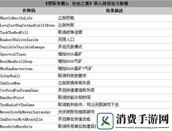 星际裂谷控制台指令操作指南及常用指令概览 