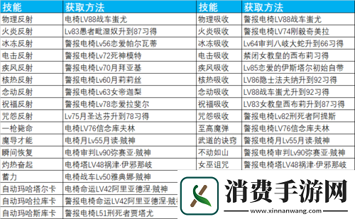 女神异闻录5装备选择指南
