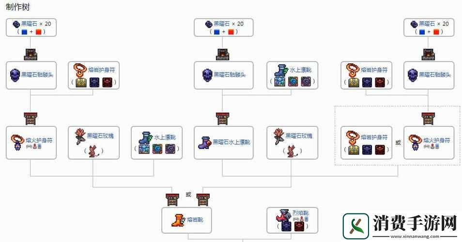 浮岛物语金属靴子制作指南：Forager靴子合成详解