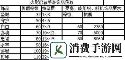 火影忍者手游饰品战力提升技巧