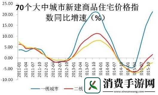 日本一大道一线二线三线房价走势：未来趋势如何
