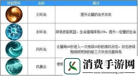 天下手游平民云麓前期后期加点方案有哪些