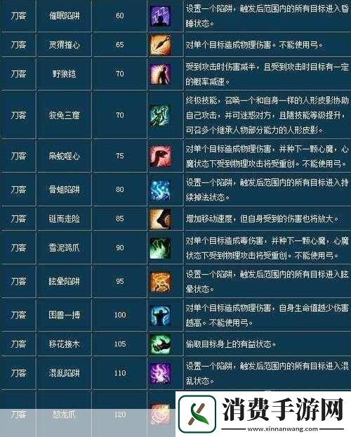 倩女幽魂手游刀客技能选择与打法指南