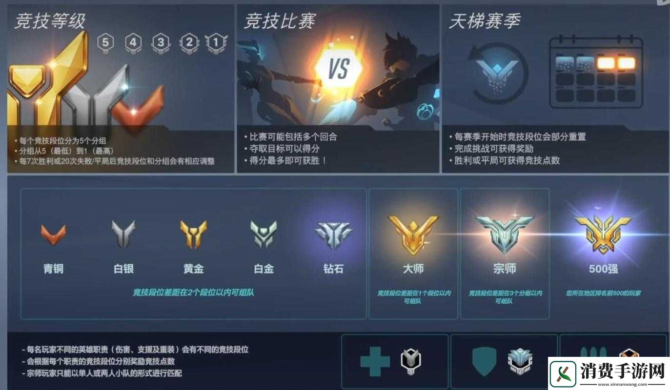 守望先锋上分技巧分享 