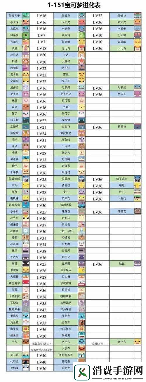 宝可梦进化方式调整概览
