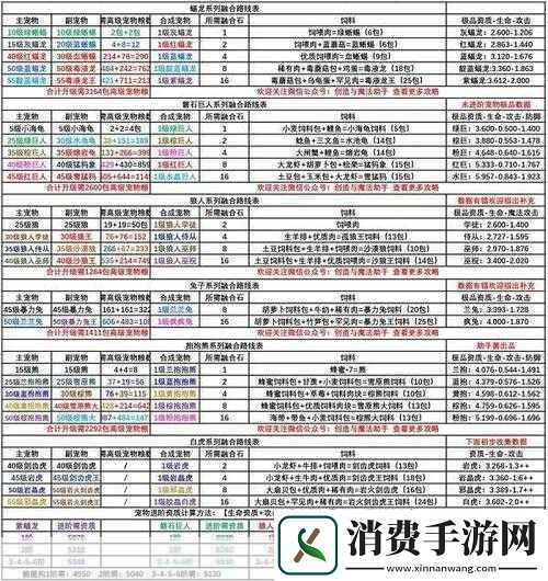 创造与魔法鳄龙喂养饲料含章鱼技巧