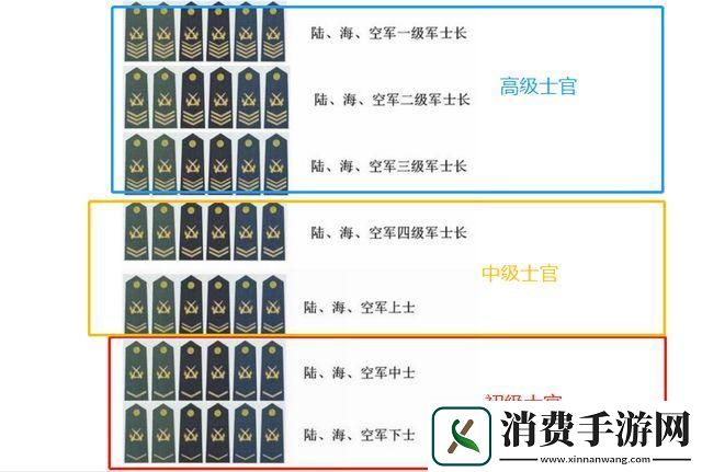 科技界的“一级”混战