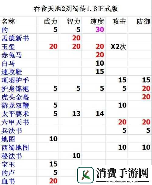吞食天地2道具卡牌复制方法与卡牌功能详解