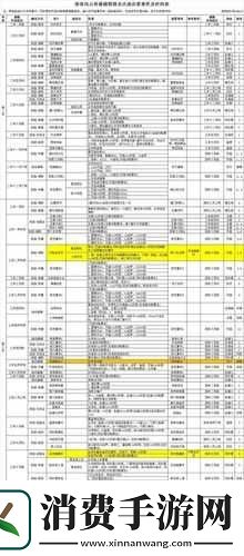 侠客风云传情圣-后宫结局攻略要点解析：那些容易被人忽略的要点 
