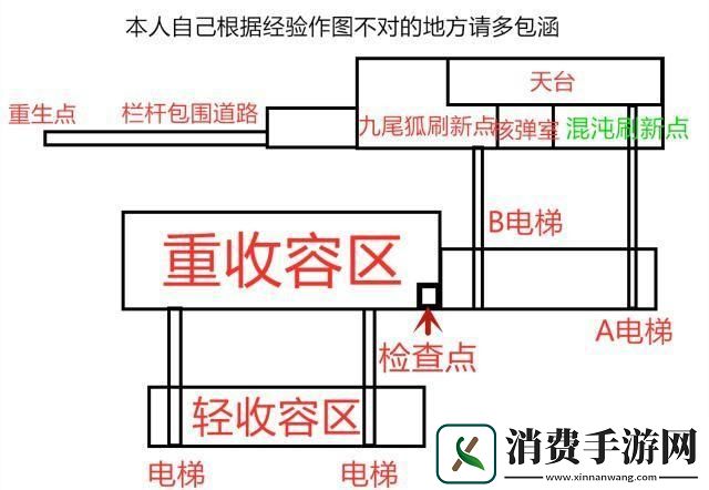 秘技研究所的“潮”路线