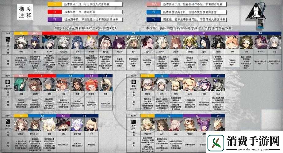 明日方舟星干员选详解与选择指南