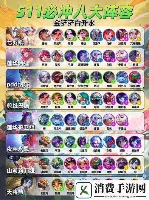 云顶之弈T0阵容末期冲分秘诀