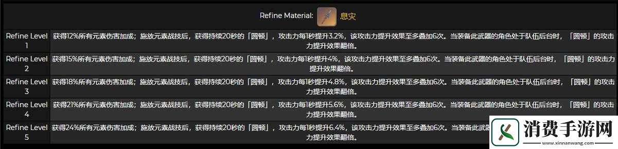 原神息灾90级属性面板修改如下