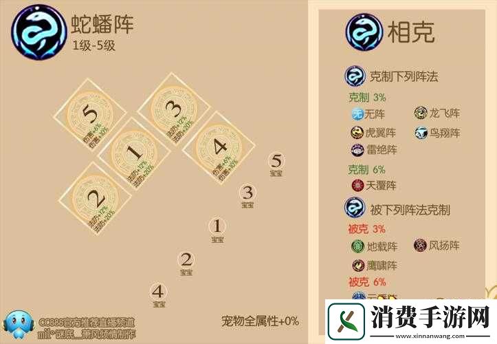 梦幻诛仙手游蛇蟠阵属性分析