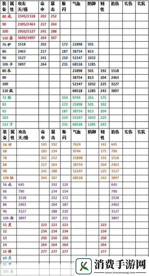江湖武器淬炼词条数值览表分享