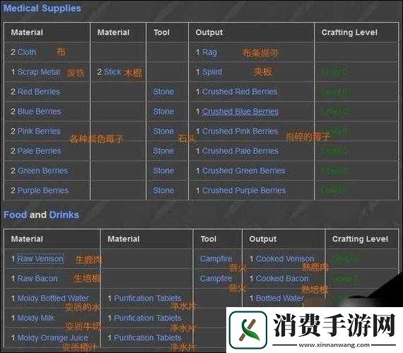 Unturned快速收集资源攻略