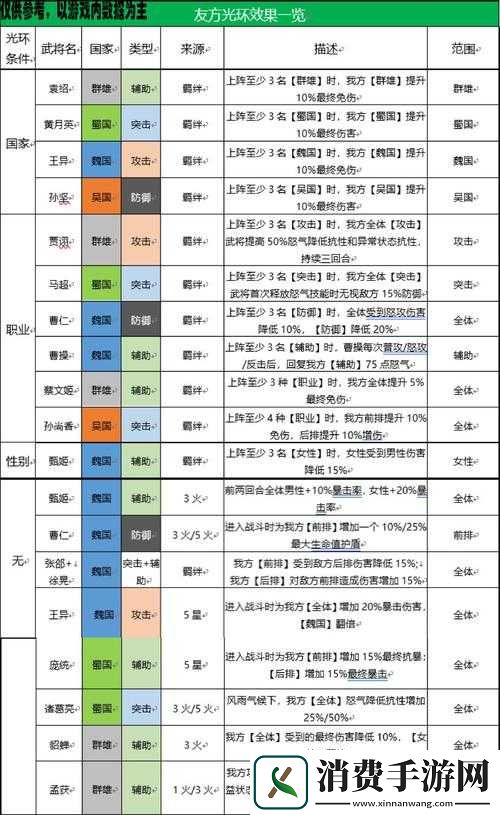 国志幻想大陆快速提升战力指南