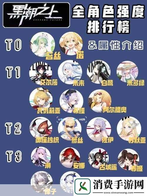 黑潮之上守护系角色排名及梯度一览