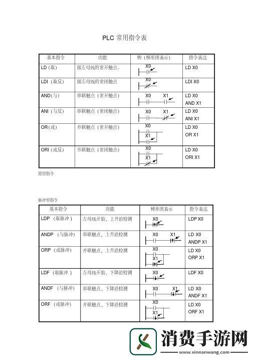 LDS指令-玩儿呢！ 