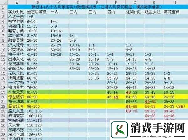 九阴真经手游门派数量及平衡情况