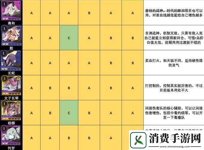 山海镜花刷图镜灵选择与强势镜灵一览