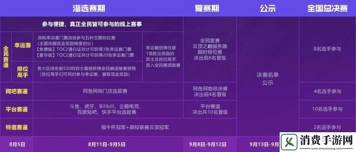 云顶之弈TOC2幸运赛报名指南