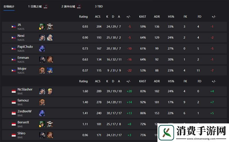 【VCT太平洋联赛晋升赛】BME20NAOS胜者组第二轮