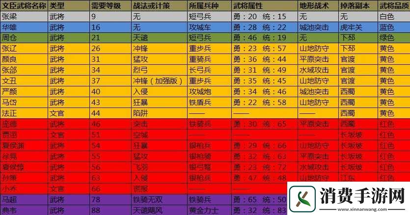 全民无双武将如何选-开局武将怎么搭 